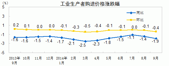 打破1997-1999年记录，当时金融危机席卷亚洲。