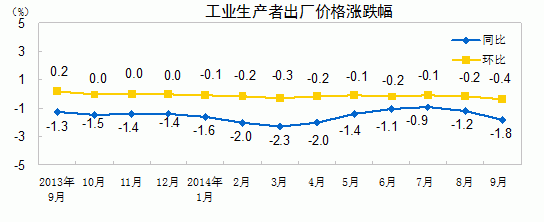 打破1997-1999年记录，当时金融危机席卷亚洲。