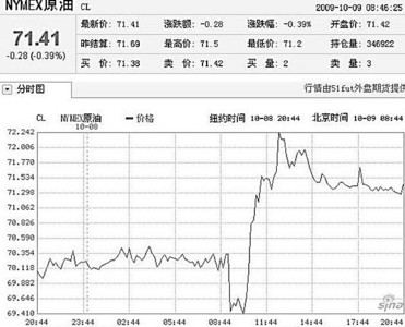 四季度CPI或转正信贷仍有空间