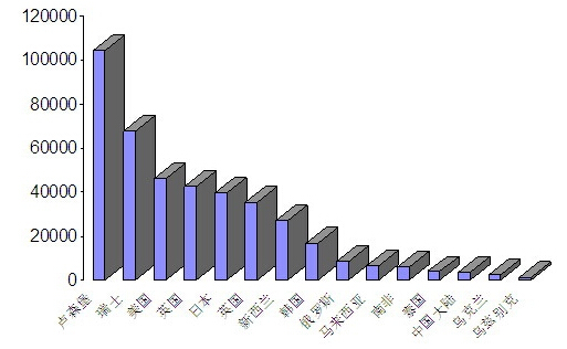 人均GDP