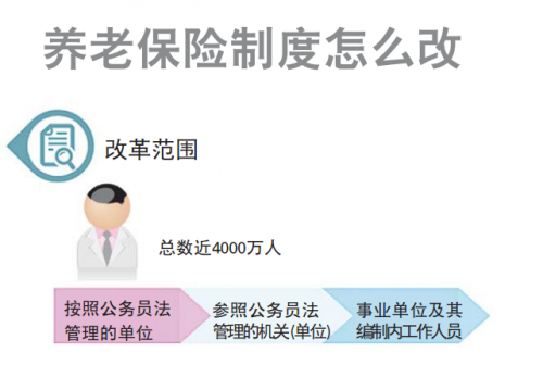 养老金并轨方案公布 退休金会缩水吗？到手工资会减少吗？(图)