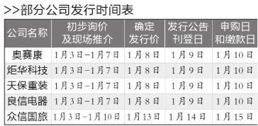 第二批企业获IPO批文 有“巨无霸”陕西煤业