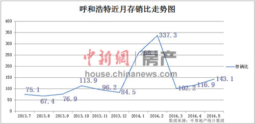 呼市回应发文取消限购又撤除：称为解决“遗留问题”