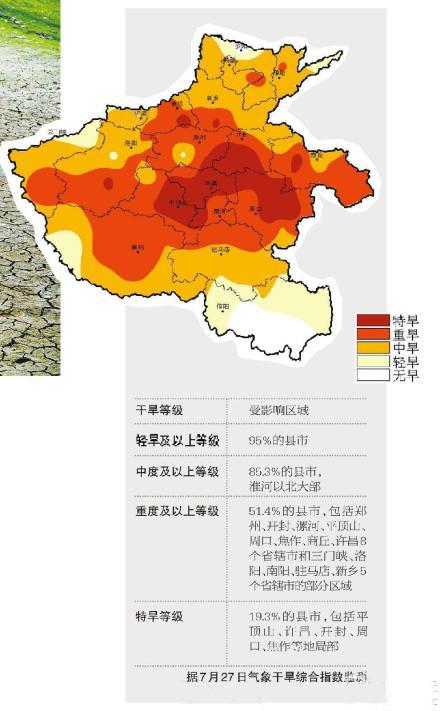 河南遇63年来最严重旱情：村民抓阄排号取水