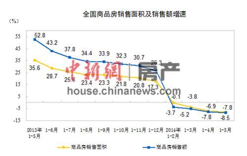 上半年楼市降温 潘石屹趣称政府和开发商相互壮胆