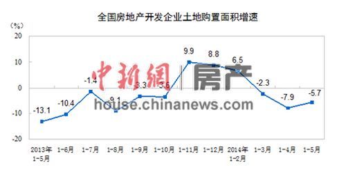 上半年楼市降温 潘石屹趣称政府和开发商相互壮胆