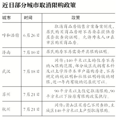 非一线城市限购松绑成趋势 苏州放开90平米以上住房限购