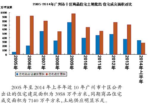 评论：房价拐点六年才到 刚需消费靠人口红利支撑