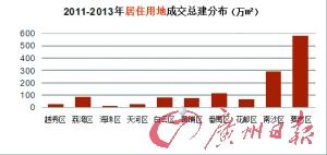 评论：房价拐点六年才到 刚需消费靠人口红利支撑