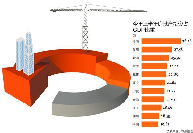 哪些省份最依赖地产投资 海南省“两榜题名”