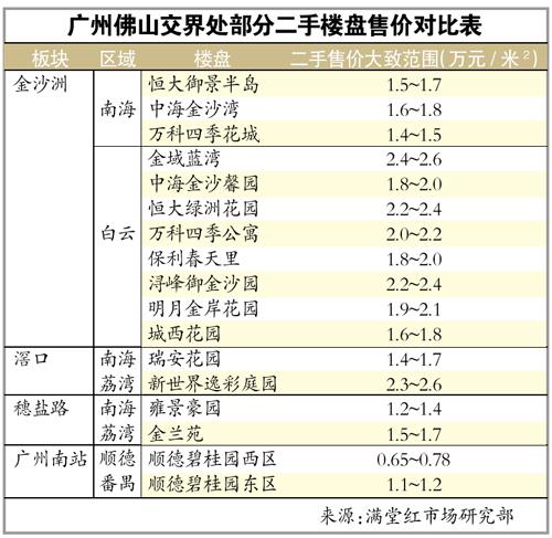 佛山限购松绑影响广州二手买卖 卖家反悔买家着急