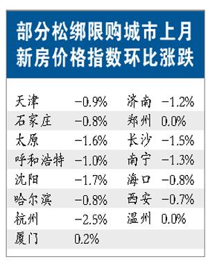 放松限购效用弱 楼市难现强烈反弹