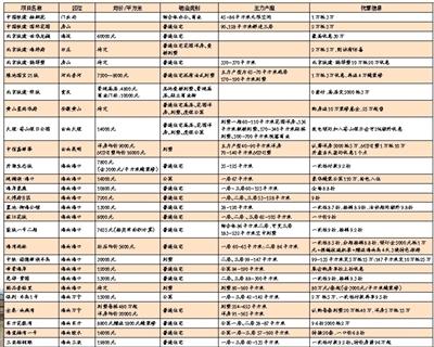 今天去北展“淘”特价房 最低6.8折