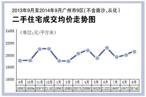 广州二手改善型购房增近三成 海外投资风险大