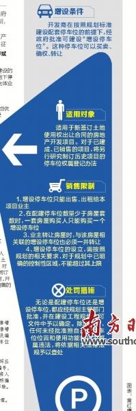 增设停车位。它是开发商在按照规划标准建设配套停车位的前提下，