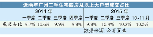 二孩新政出台 二手市场暂未起波澜