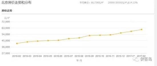 数据来源：中国房地产业协会