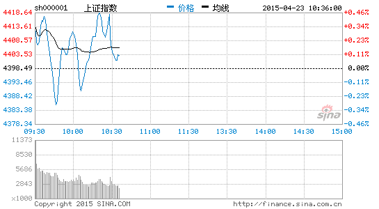 上证指数