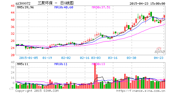 王亚伟产品一季入5公司三聚环保浮盈近2倍