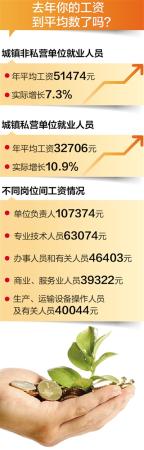 国家统计局：单位负责人工资年均10万