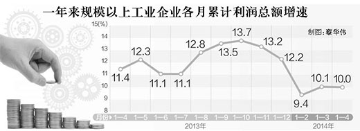 前四月工业企业效益水平保持稳定