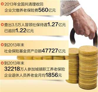 人社部去年共查处3.5万人 追回冒领社保款1.2亿