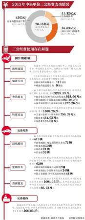 14中央部门出国费用超支3229万元