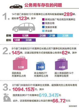 审计署移交314起大案 权力部门成问题高发区