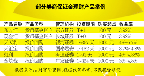 互联网宝宝移师保证金账户 轻仓不持币保证金赚快钱