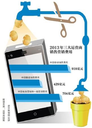 三大运营商削减400亿营销费 3年内将连续降低