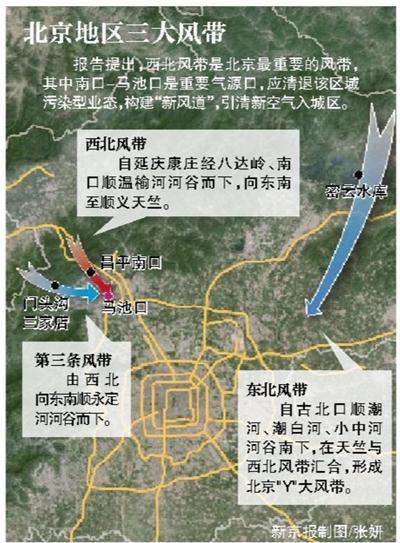 社科院建议北京引风入市治霾 专家称可行性不高