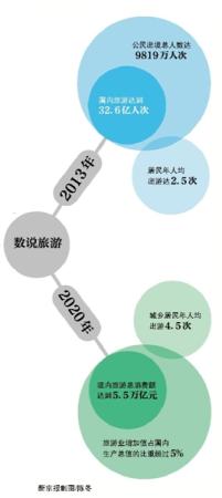 带薪休假明年6月底前出细则 纳入政府议事日程