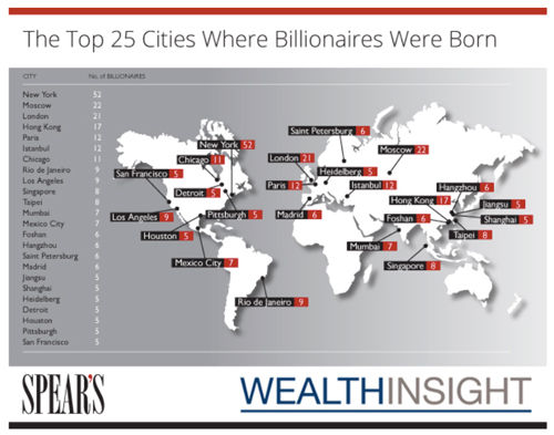 全球富豪诞生最多25城榜：中国6城入选没有北京
