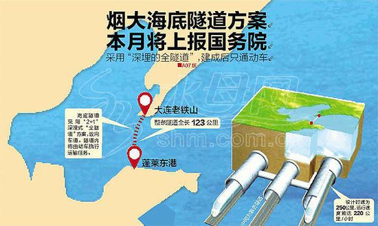 烟大海底隧道方案将报国务院：耗资堪比三峡