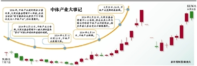 措施未涉及罚款或责令整改；中体产业大股东称将抓紧回应