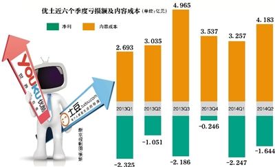 进军影业 优酷土豆寻找新商业模式