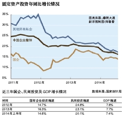 一张图解释中国经济增速下滑之谜：私企成"杀手"