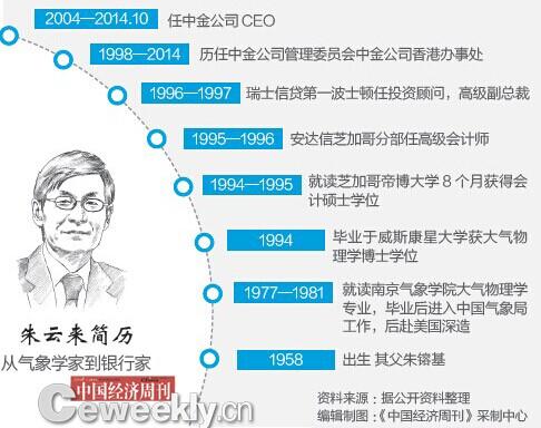 朱云来异常低调：顶级投行CEO穿老头鞋出席活动