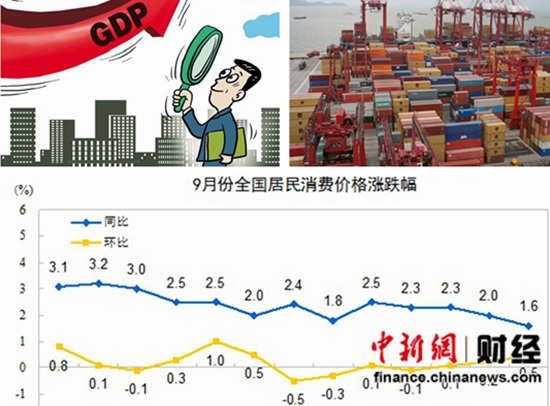 三季度经济增速创5年半来新低居民收入跑赢GDP