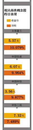 南北车将合并高铁板块井喷 海外签约额达数百亿