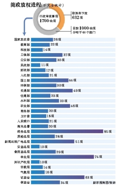 缩短审批时间文件将出