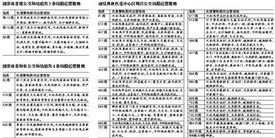 明日水立方周边将交通管制 公交中午起甩站绕行