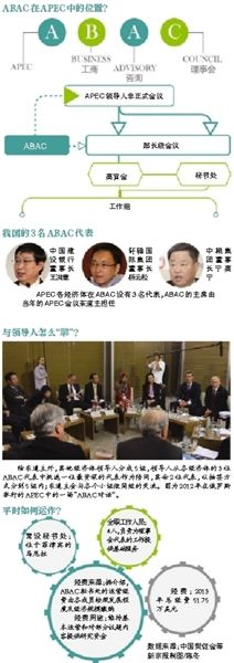 APEC领导人与工商大佬怎么聊？