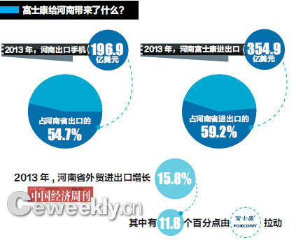 iPhone7 蓝宝石屏或河南造 富士康郑州签地2千亩