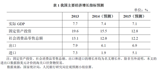 央行报告预测：2014年GDP增速降至24年来最慢