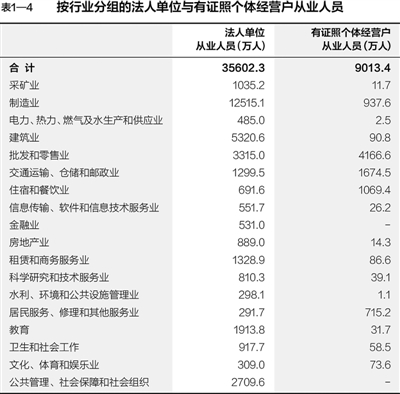 第三次全国经济普查主要数据公报