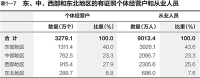 第三次全国经济普查主要数据公报