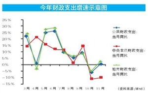 面对新常态，2.6万亿该怎么花