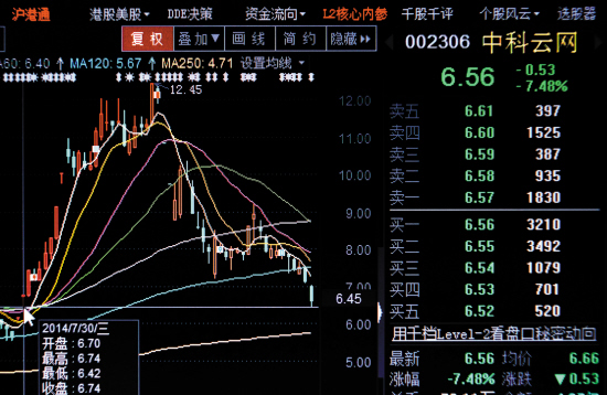 违法操纵股价现新玩法 庄家变身大股东