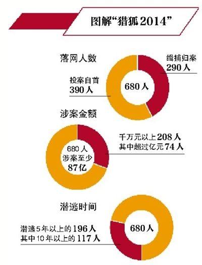 图解猎狐2014